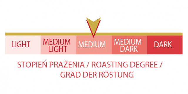 Stopień prażenia