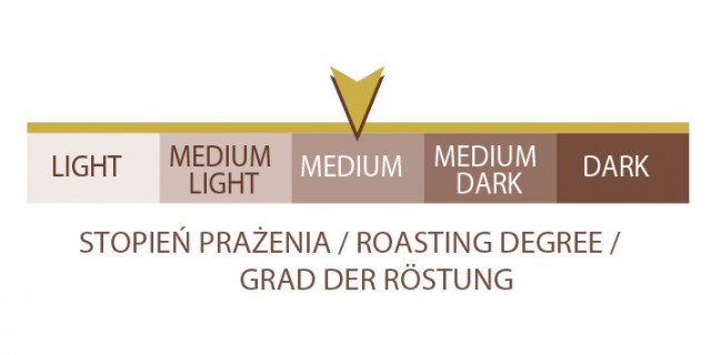 Stopień prażenia